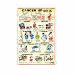 Cancer Chart